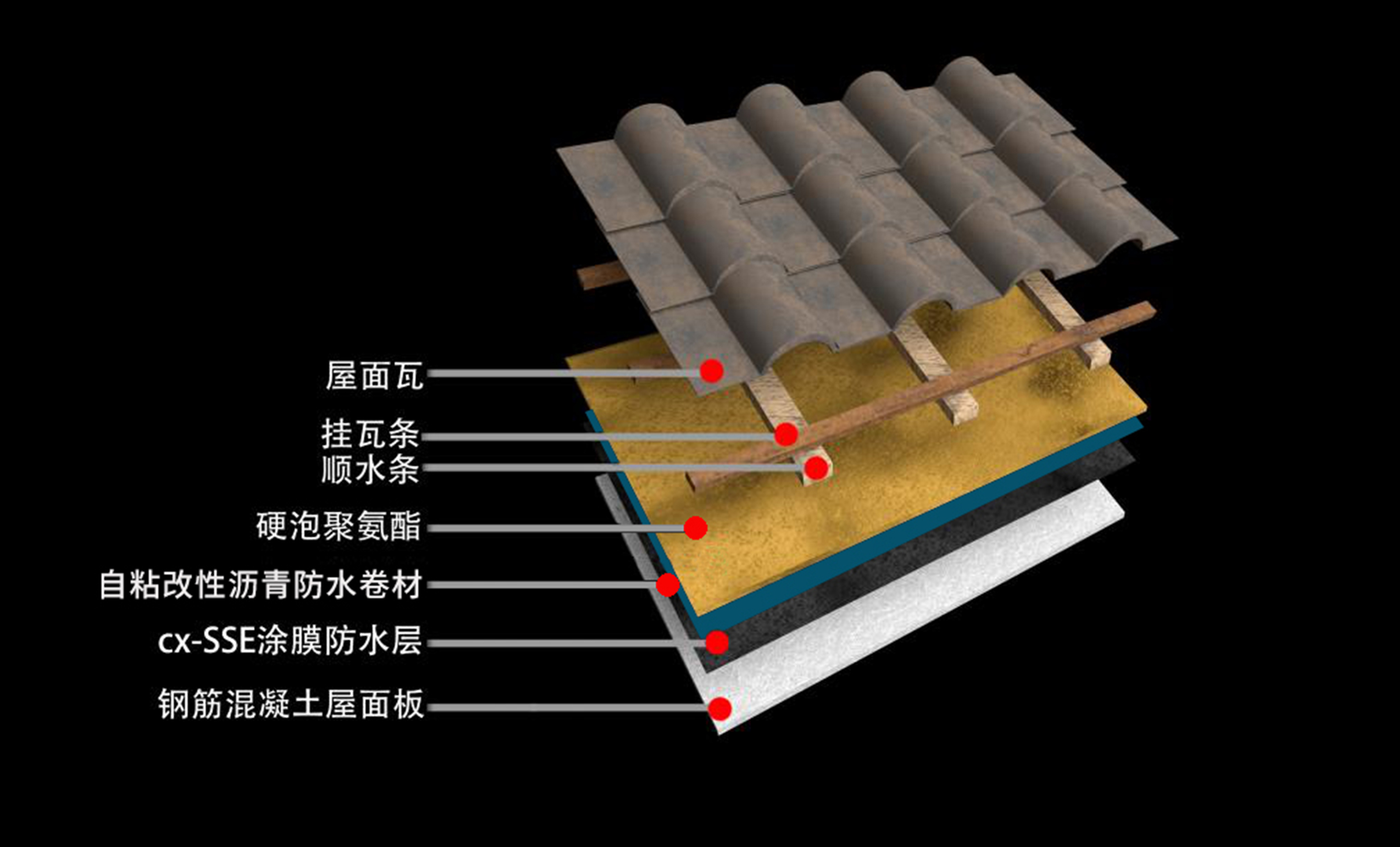 cx- HPR 屋面工程防水保溫一體化系統(tǒng)