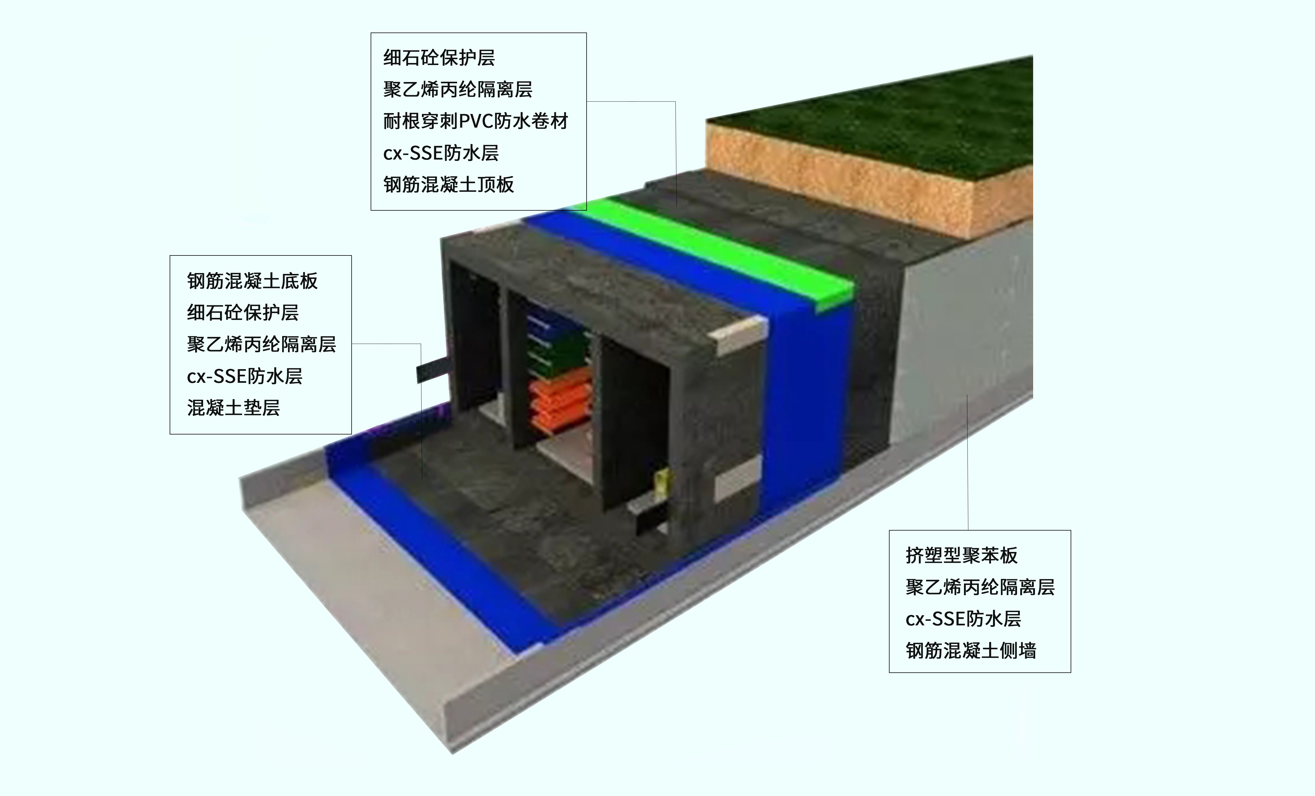 cx- UUT 城市綜合管廊地下防水系統(tǒng)